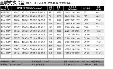 EEB EEG EVB EVG 山东日照屹能空压机工厂直销_化工机械设备_输送设备_压缩机_产品库_中国化工仪器网